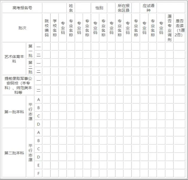 天津高考志愿填报模板电子版图片表格,附志愿表填报流程