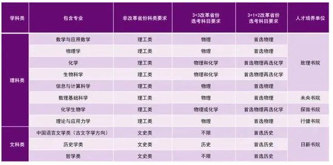 清华大学强基计划2024招生简章 有哪些专业(汇总公布)