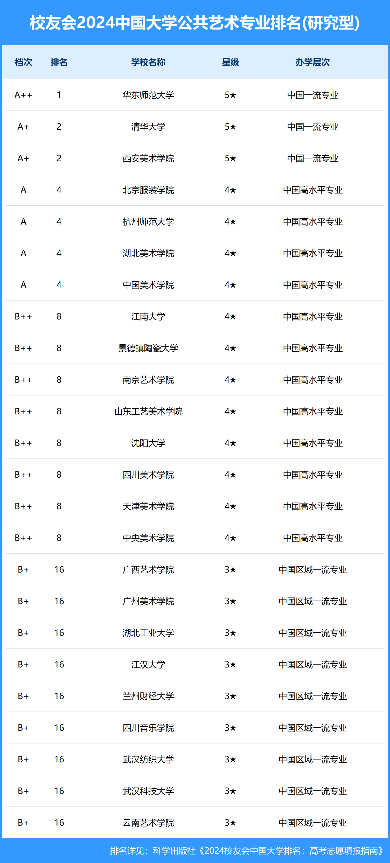 2024깫רҵȫѧһ