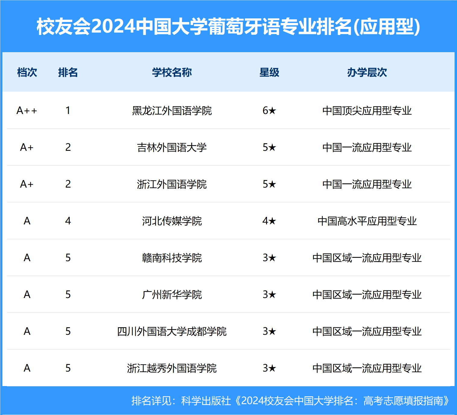 2024רҵȫѧһ