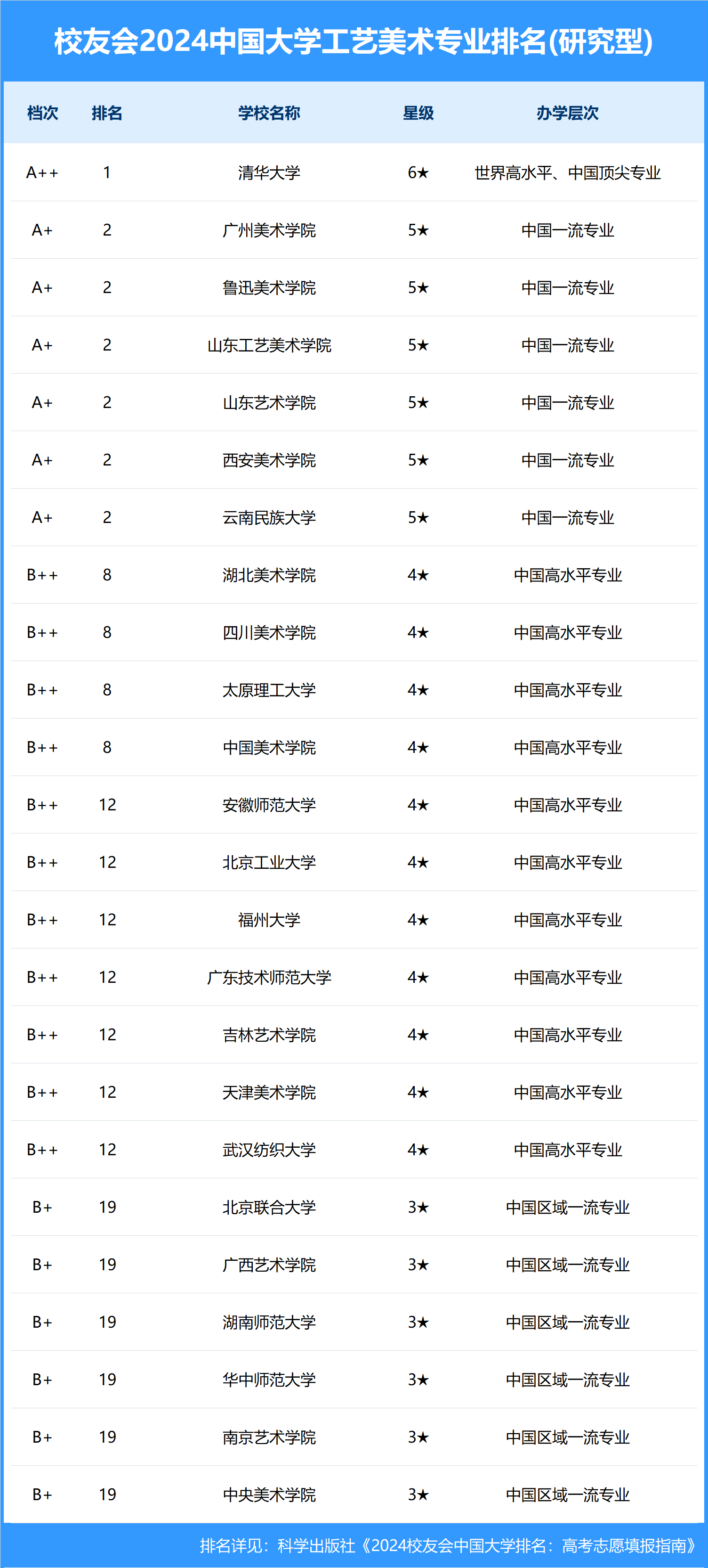 2024깤רҵȫѧһ