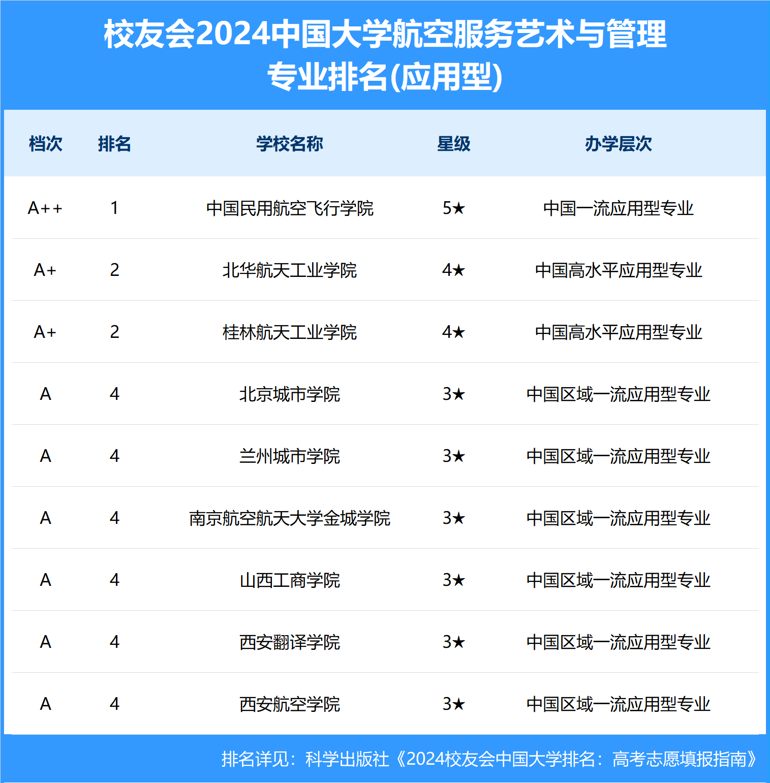 2024꺽շרҵȫѧһ