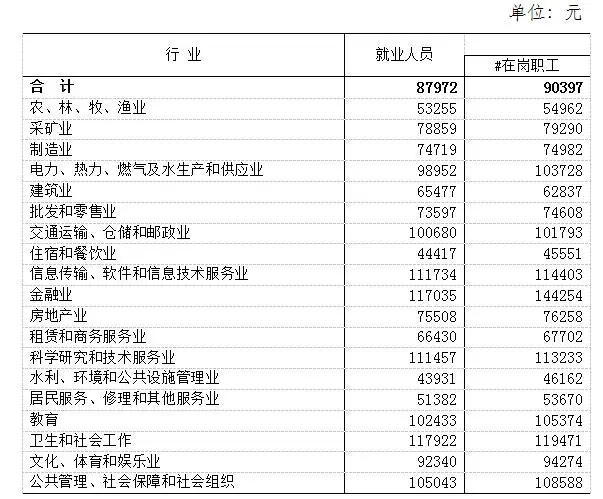 2024年九江平均工资最新标准(平均工资增长率怎么计算)