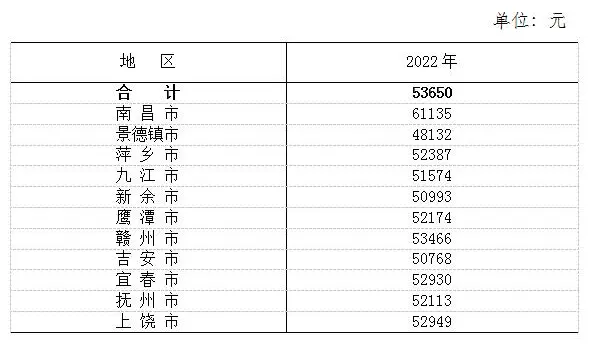 2024年九江平均工资最新标准(平均工资增长率怎么计算)