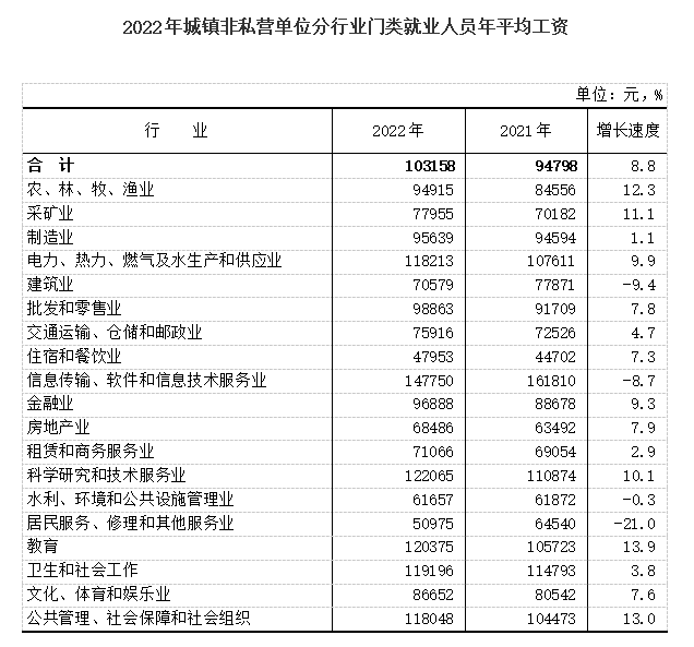 2024年三明平均工资最新标准(平均工资增长率怎么计算)