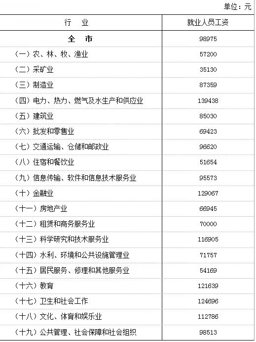 石家庄平均工资2024最新标准