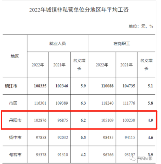镇江平均工资2024最新标准