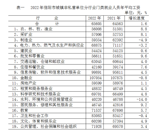 信阳平均工资2024最新标准