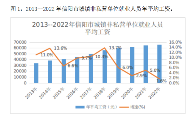 信阳平均工资2024最新标准