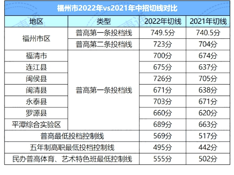 2024긣п¼ȡ߶ٷ,¼ȡֻ