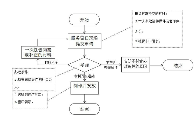 2024ƽ籣(ʼͼ޸ķ)