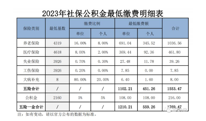 籣׼2024˽ɷѶ