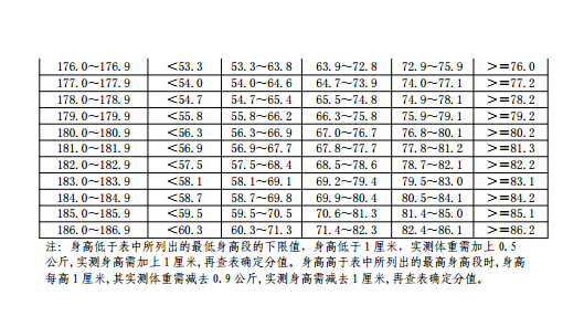 东营中考体育评分标准及考试项目有哪些