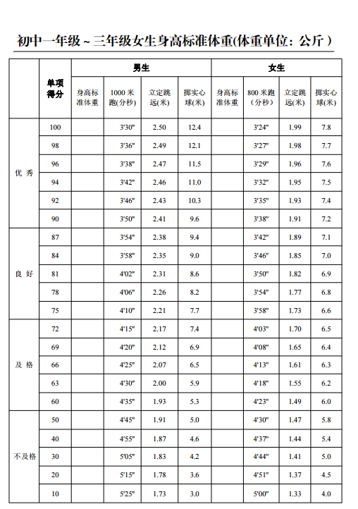 东营中考体育评分标准及考试项目有哪些