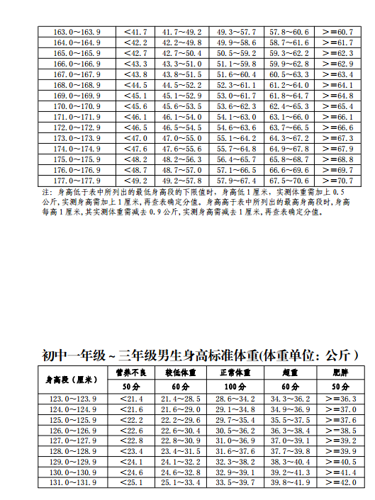 东营中考体育评分标准及考试项目有哪些