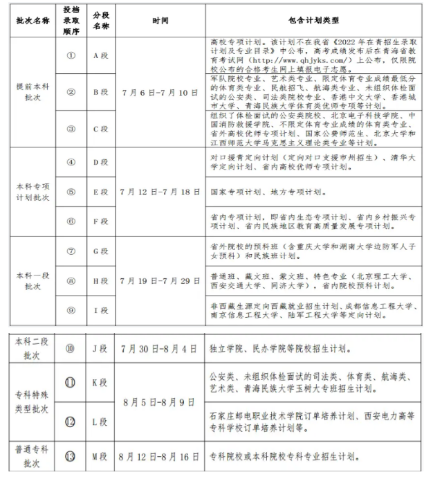 2024ຣ߿ר־Ըѡ񼸸ѧУ