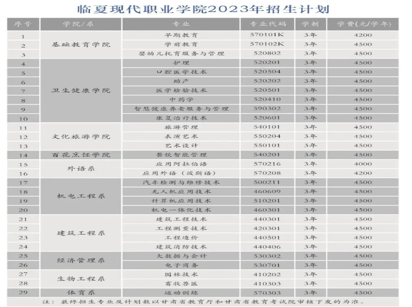 2024ְִҵѧԺʲôѧУ ѧѶǮ