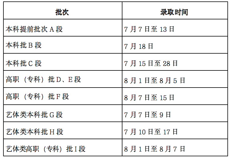 ߿¼ȡ״̬ô鲻2024¼ȡѯʱ