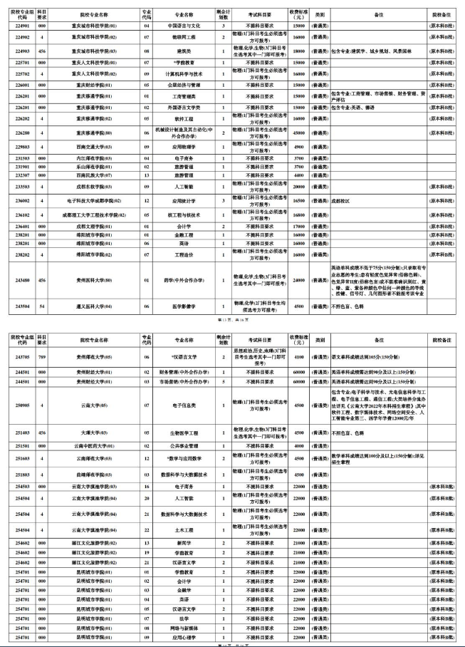 2024꺣ϸ߿¼ԺУЩ,¼ʲôʱʼ