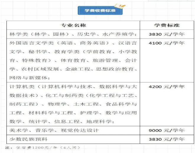 2024ͭѧԺʲôѧУ ѧѶǮ