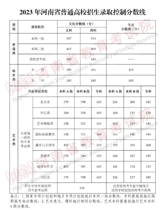 2024ݸ߿ӦѧУλ