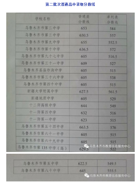 新疆中考录取分数线各高中录取分数线一览表