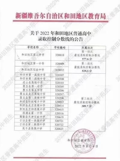 新疆中考录取分数线各高中录取分数线一览表