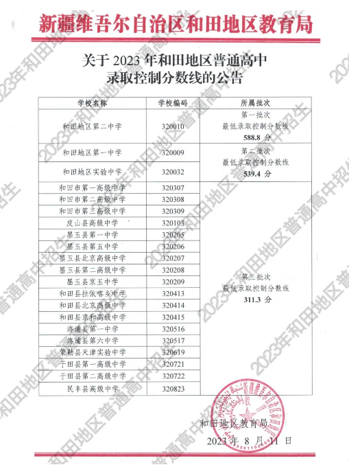 新疆中考录取分数线各高中录取分数线一览表