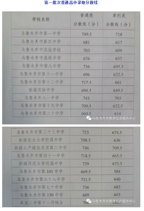 新疆中考录取分数线各高中录取分数线一览表