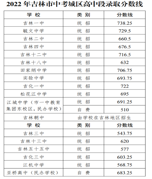 2024꼪п¼ȡ߶ٷ,¼ȡֻ