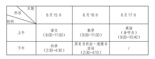 台州中考2024年考试科目和各科目考试时间安排