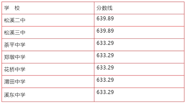 긣¼ȡ(2024-2021)