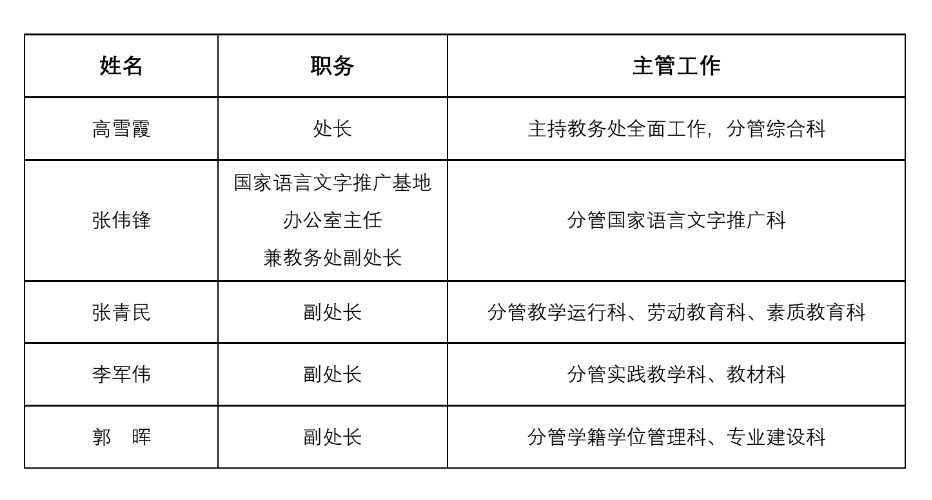 ѧԺ񴦹https://jwc.xxu.edu.cn/