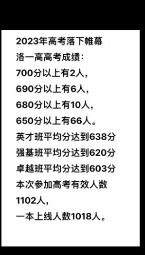 洛阳高考高中学校成绩排名(高考录取率排行)