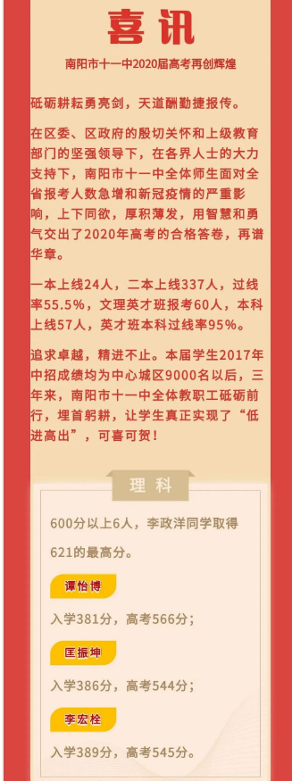 南阳高考高中学校成绩排名(高考录取率排行)
