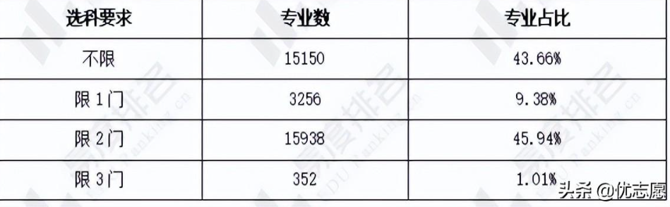 2024ʡ¸߿ѡƷ޶ѡרҵԼ92.4%ѡ