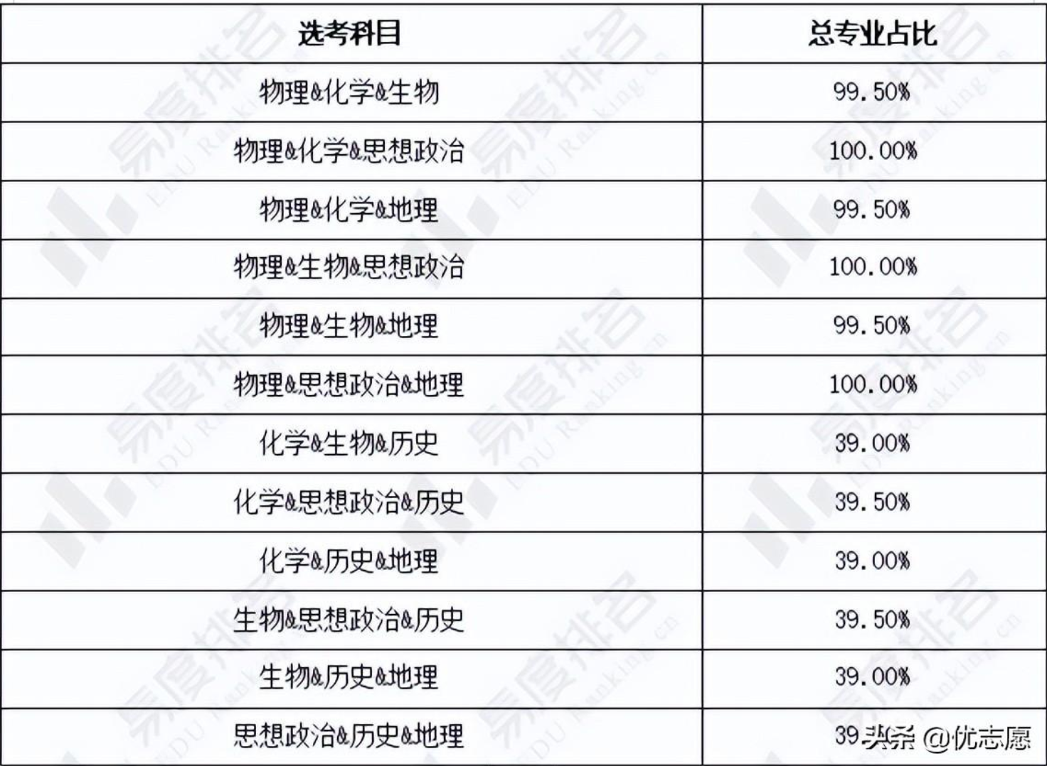 2024ʡ¸߿ѡƷ޶ѡרҵԼ92.4%ѡ