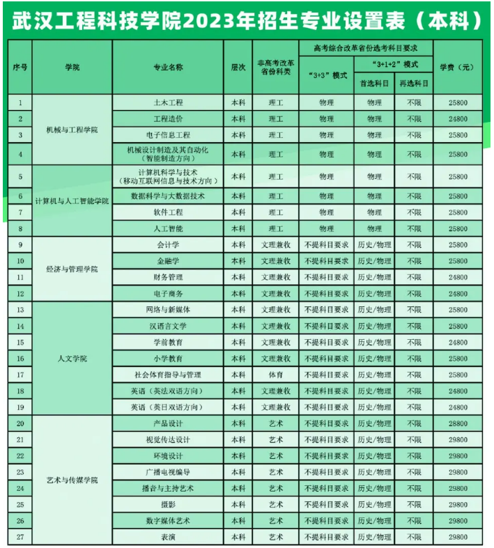 2024人̿ƼѧԺʲôѧУ ѧѶǮ