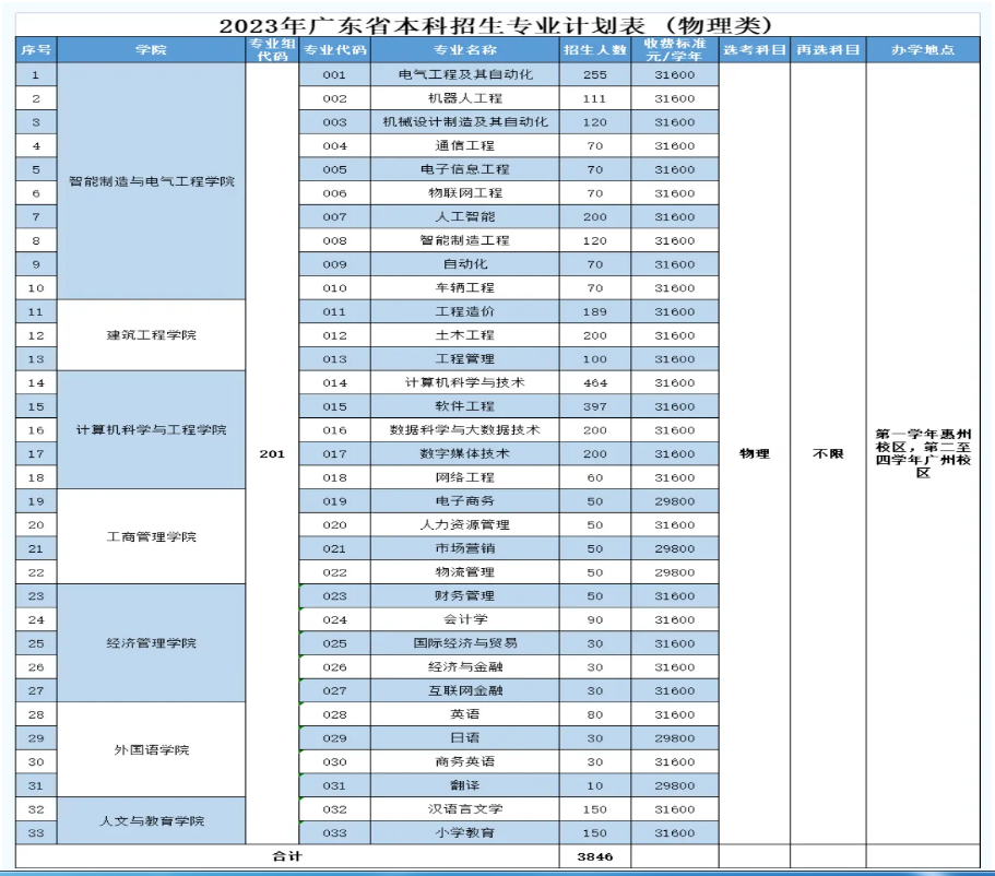 2024ݳѧԺʲôѧУ ѧѶǮ