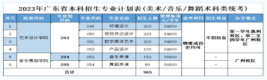 2024ݳѧԺʲôѧУ ѧѶǮ