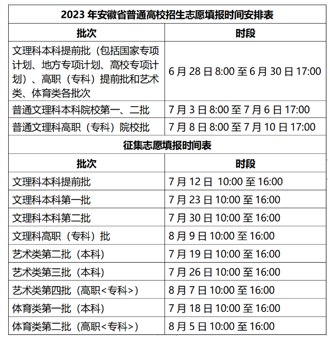 2024갲ո߿ר־Ըѡ񼸸ѧУ