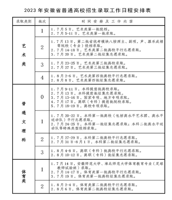 2024갲ո߿ר־Ըѡ񼸸ѧУ