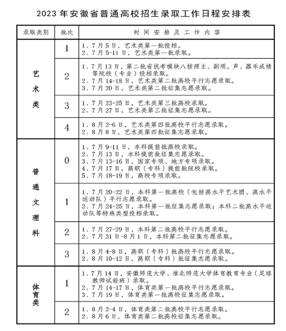 2024갲ո߿¼ȡ֪ͨһʲôʱ