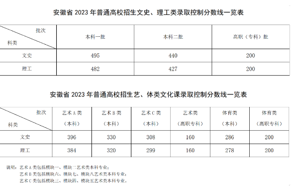 2024ո߿¼ȡһ(ơר)