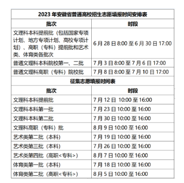 2024갲ո߿־ԸѧУרҵ