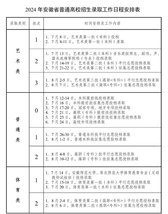 安徽高考录取状态怎么查不到录取结果查询时间入口