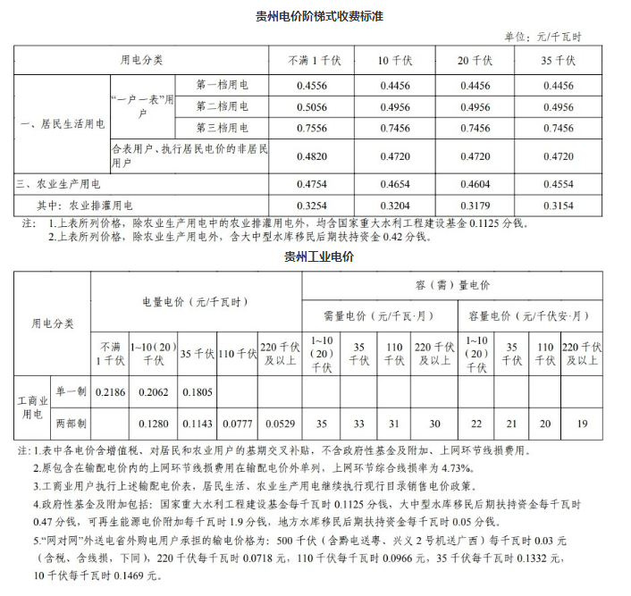 遵义电费收费标准2024多少钱一度