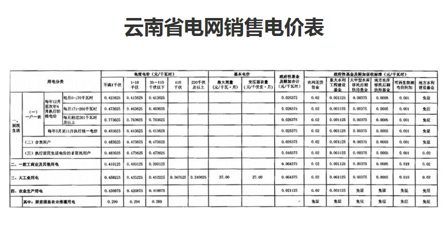 玉溪电费收费标准2024多少钱一度