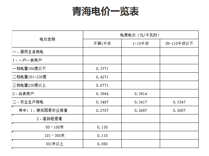 青海电费收费标准2024多少钱一度