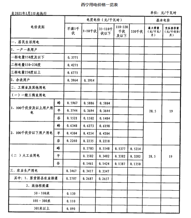 西宁电费收费标准2024多少钱一度